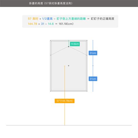 掛畫看日子|【掛畫要看日子嗎】掛畫要注意什麼黃道吉日？維護畫作安全也是。